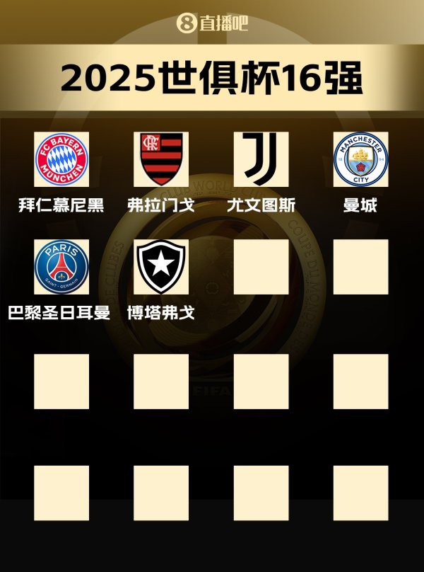 世俱杯16强已出炉6席：B组巴黎、博塔弗戈晋级下一轮  ，马