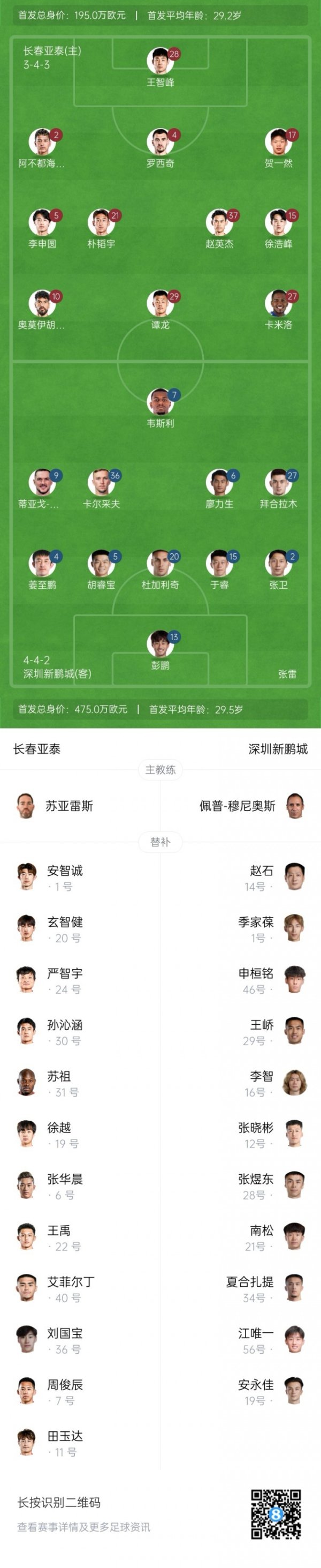 亚泰vs新鹏城杆位：3外援PK4外援，谭龙、拜合拉木、姜至鹏