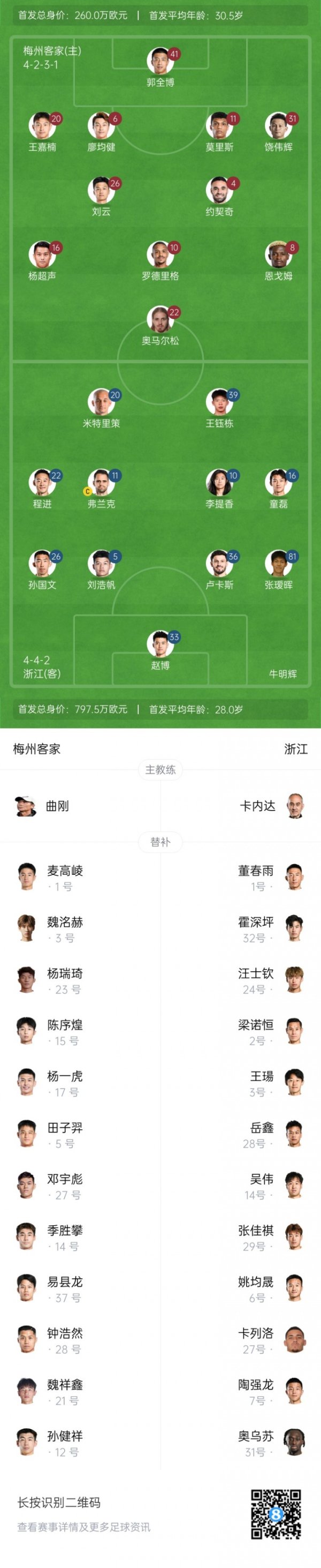 梅州vs浙江杆位：5外援PK3外援！恩戈姆、王钰栋、米特里策