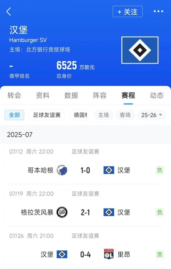 情飞德乙？刚升甲的汉堡友情  赛三连败，4球大败  +不敌奥