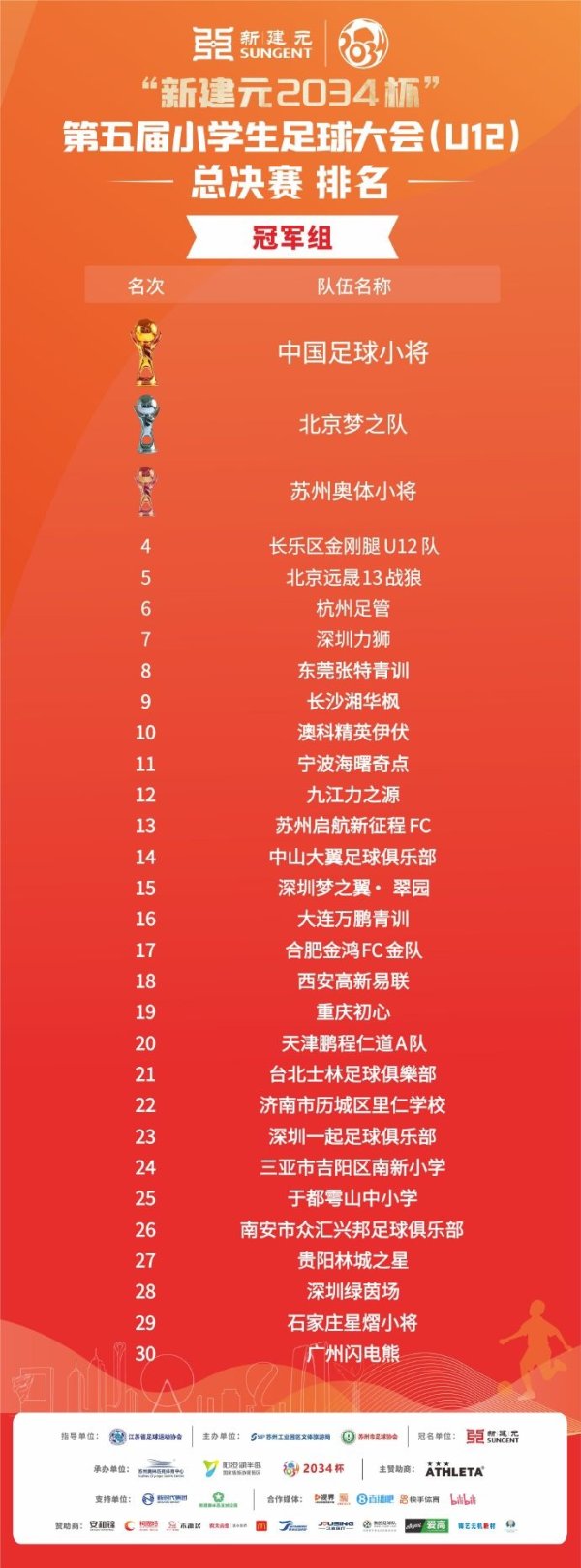 2034杯最终排名：中国古代足球    小将夺得第一名  组