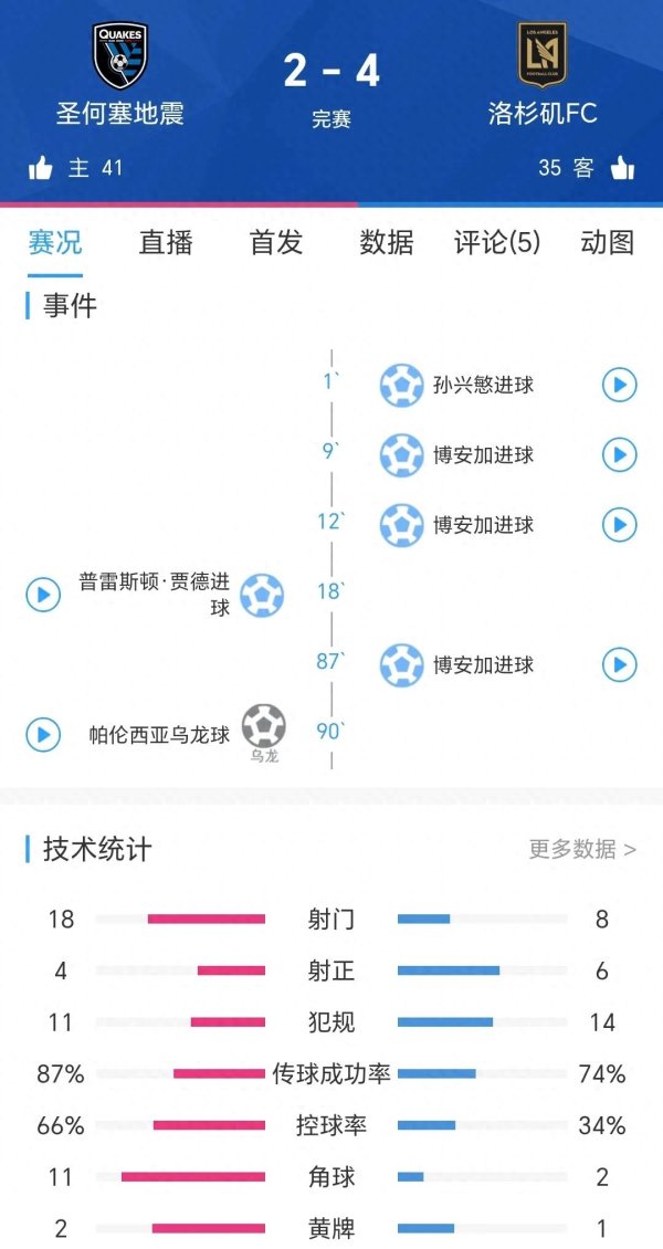 0914精赛回放美职联孙兴慜 吉田和山根入波 梅西失点YZD