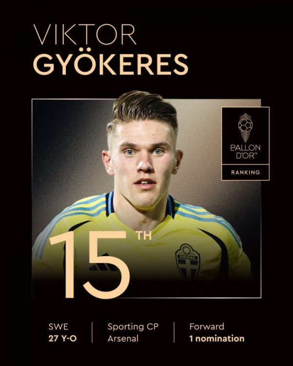 北欧锋霸首登英超！金球奖第15名：约克雷斯，生涯首次获得提名