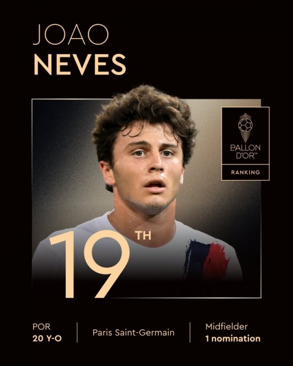 2025年金球奖第19名：20岁若奥-内维斯，生涯首次提名