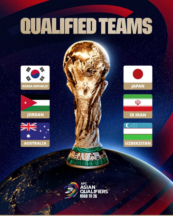 18强赛收官：日韩澳等6队直通国足出局 沙特进第4阶段