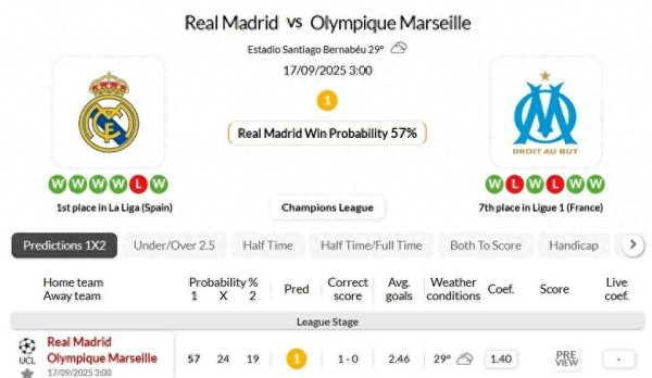 海外情报: 皇马历史交锋全胜! 皇马vs马赛