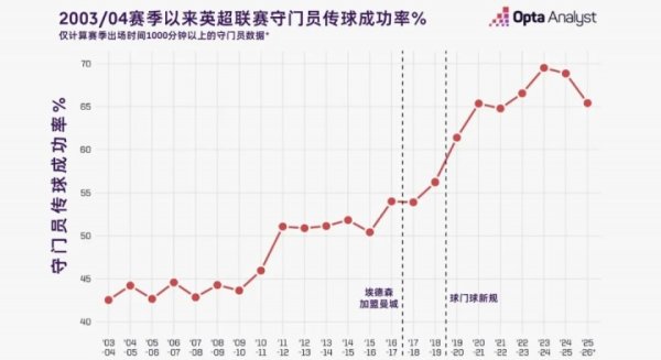 蓝月门神更迭，多纳鲁马能够替代埃德森吗？