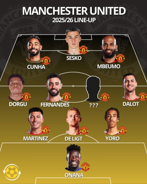 签谁？曼联25/26赛季杆位👇新三叉戟领衔，独缺一名防卫  