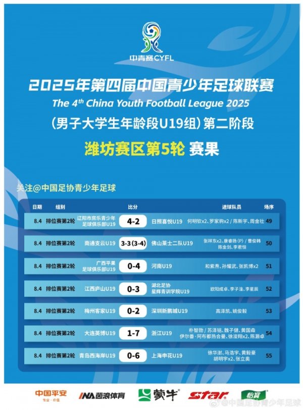 2025年第四届中青赛第二阶段第5轮（资格赛第2轮）赛果 ​