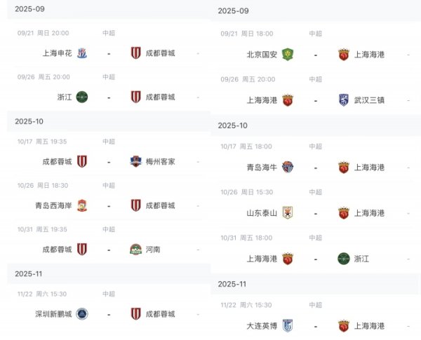 谁的赛程更好？中超仅剩6轮，蓉城申花，国安海港下轮直接对话