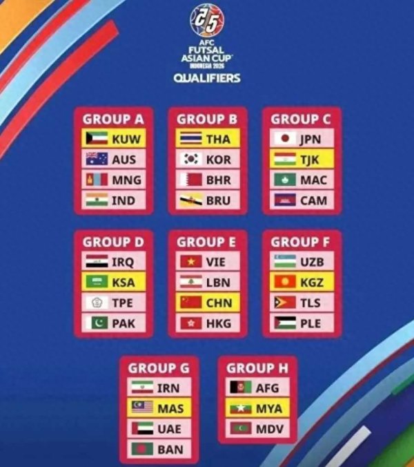 4-0! 亚预赛一夜乱了: 中国男足大胜出局, 产生3场冷门