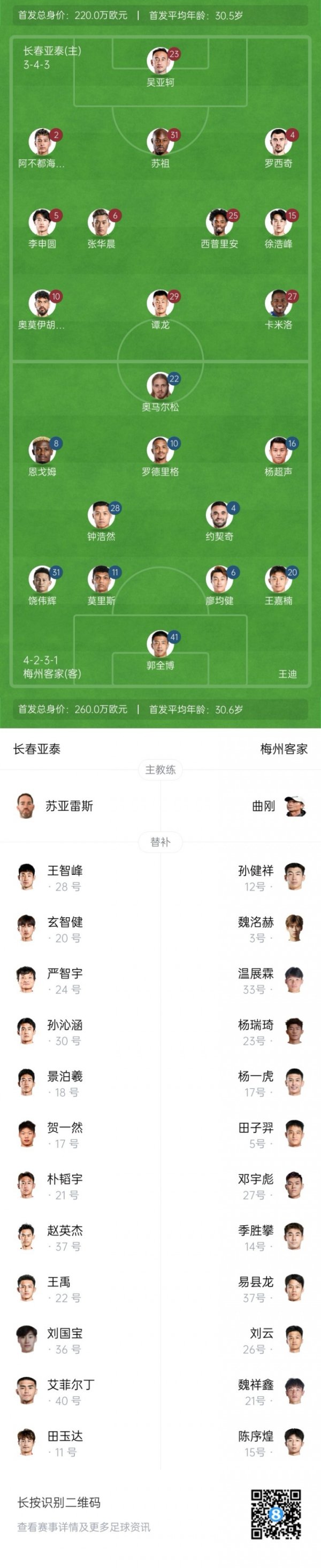 保级大战！亚泰vs梅州杆位：5外援PK，谭龙杨超声出战 魏祥