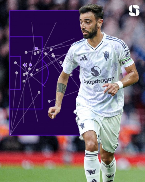 B费是本赛季英超创造机会20+首人，此前3年创造324次机会