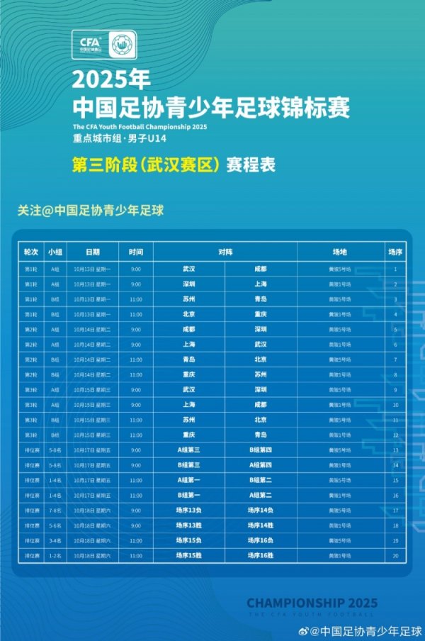 中国足协青少年古代足球    冠军赛  ，重点城市男子U14